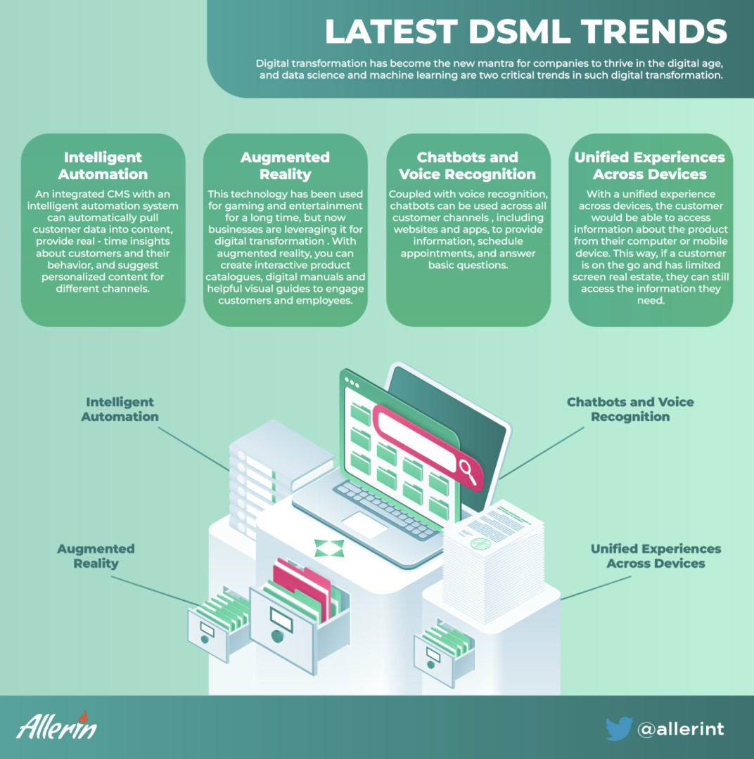 DATA_SCIENCE_AND_MACHINE_LEARNING_TRENDS_YOU_CANNOT_IGNORE.png