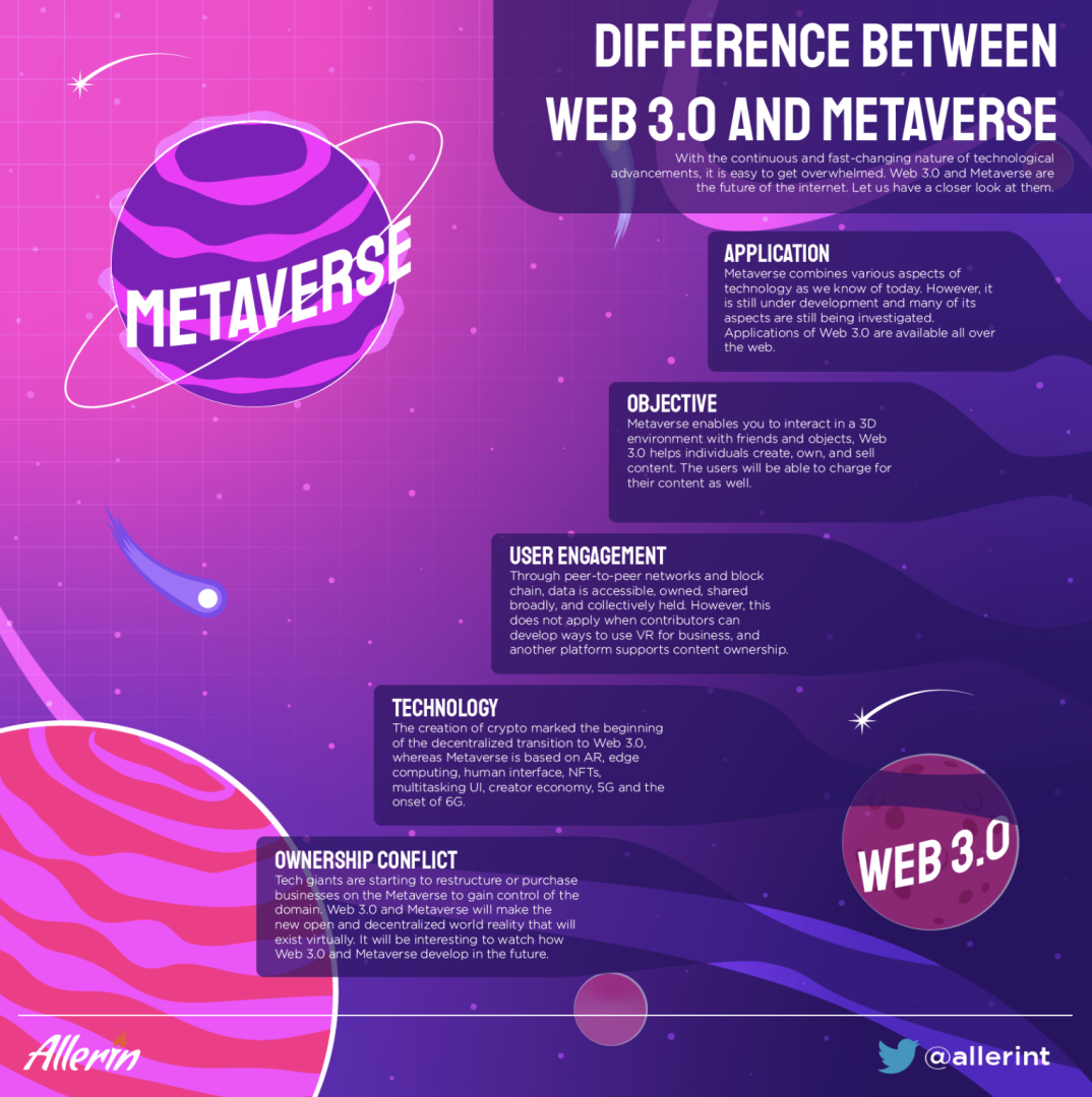 DIFFERENCE_BETWEEN_WEB_3.0_AND_METAVERSE.png