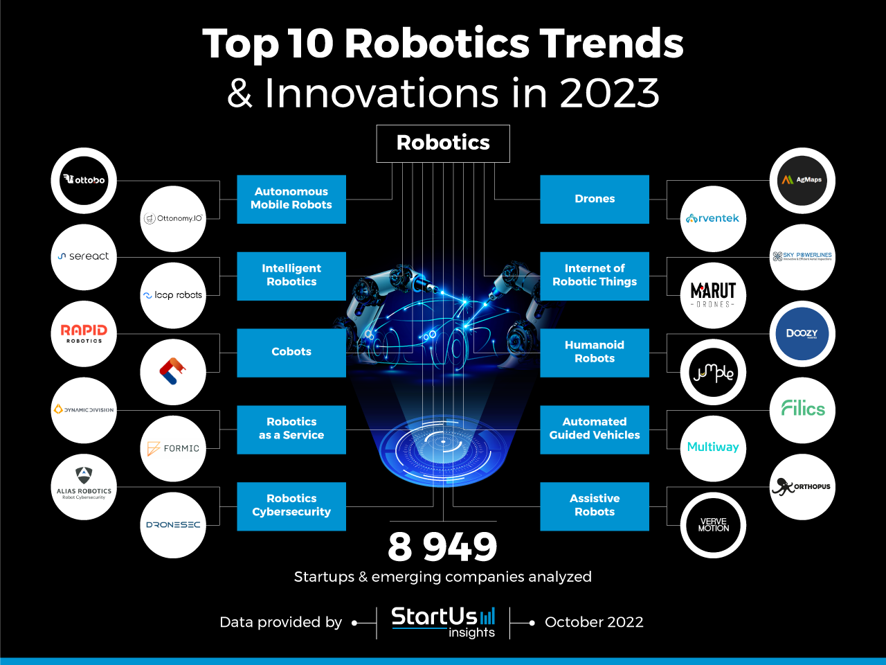 DISRUPTION_CAUSED_BY_SMART_ROBOTS_IN_INDUSTRY_4.0.png