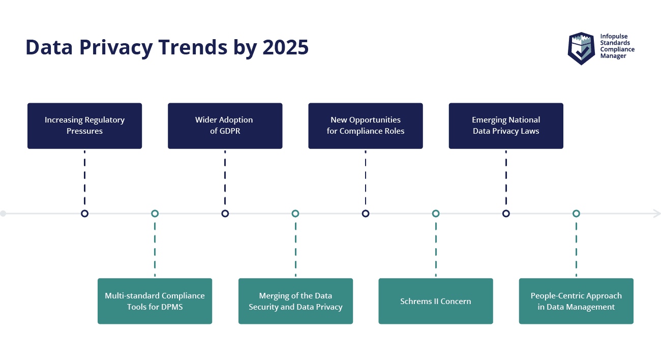 The Intersection of Digital Transformation and Data Privacy