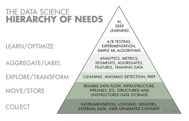 Data_Science_Hierarchy.jpg