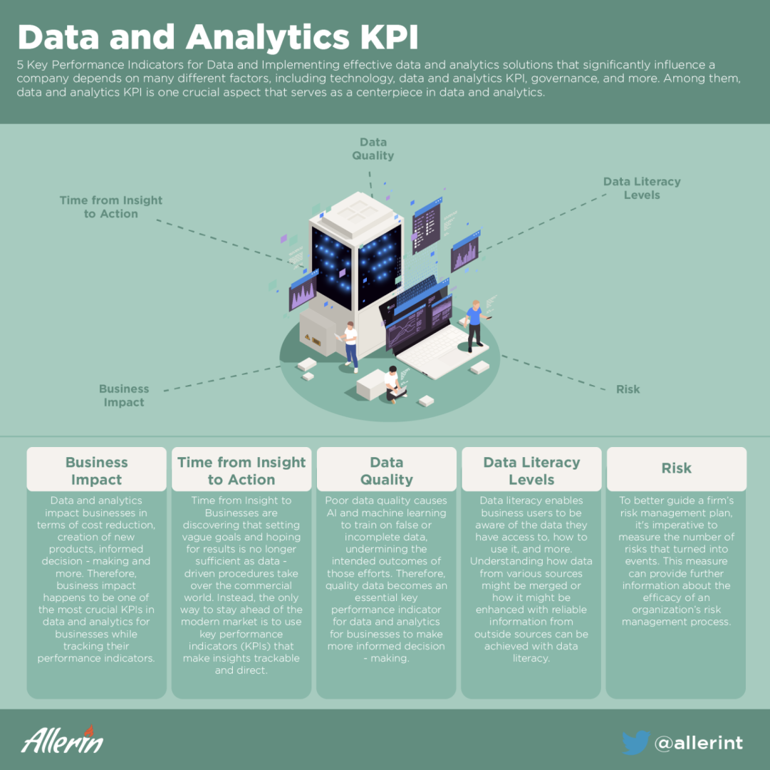 Data_and_Analytics_KPI.png