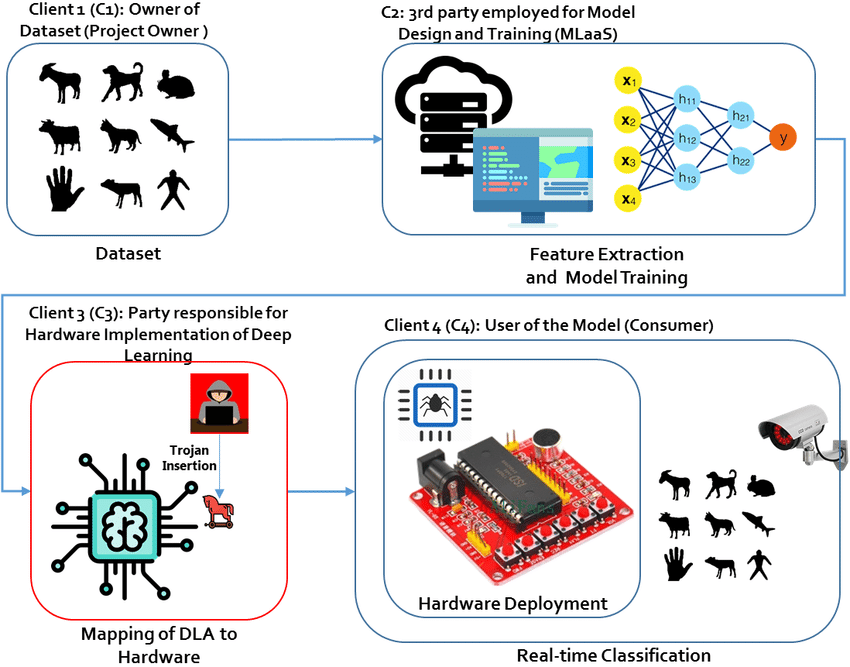 Deep-Learning-Model-Supply-Chain.png