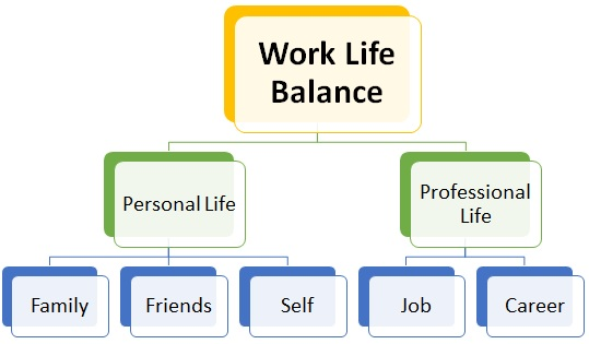 Defining_Work_Life_Integration.png