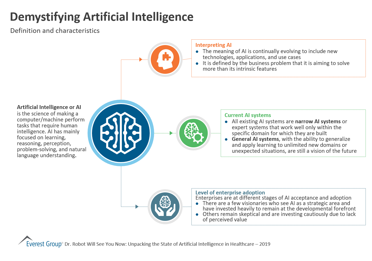 Demystifying-Artificial-Intelligence.png