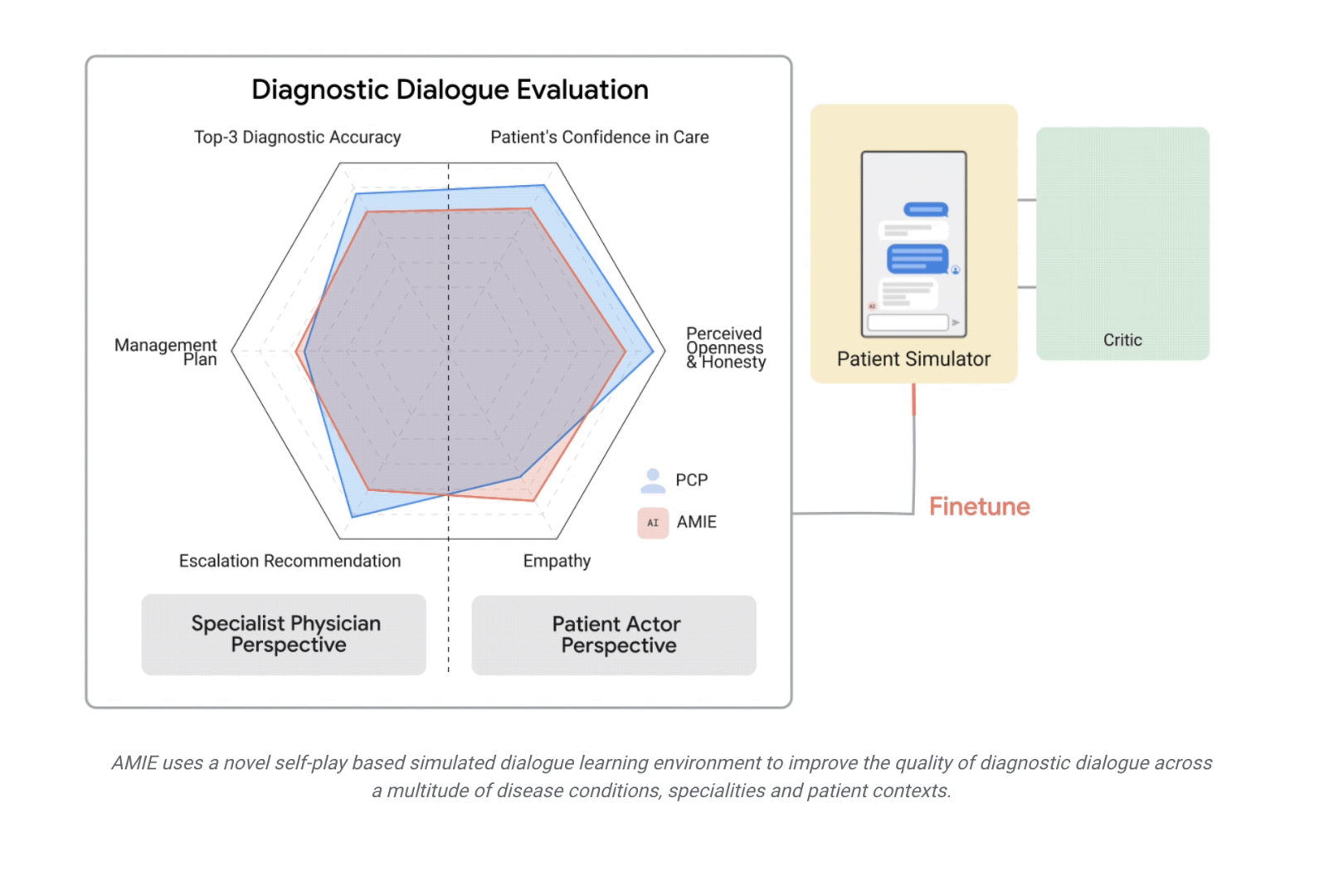 Diagnostic_Dialogue_Evaluation.png