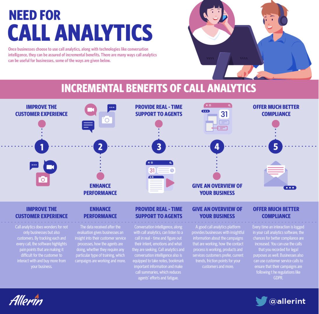 Difference_Between_Call_Tracking_and_Call_Analytics.png