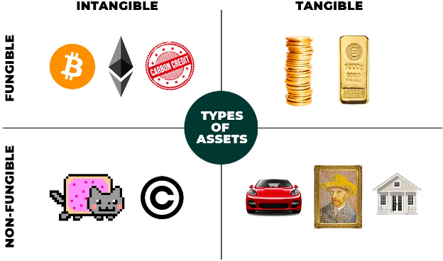 Different_Types_of_Assets.png