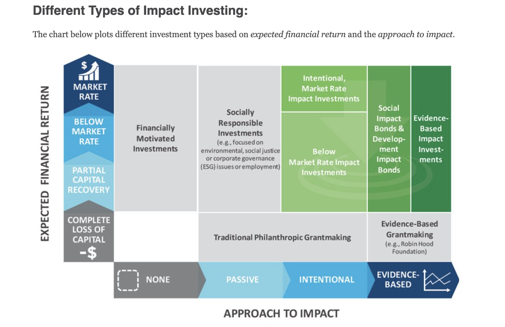 Different_Types_of_Impact_Investing.png