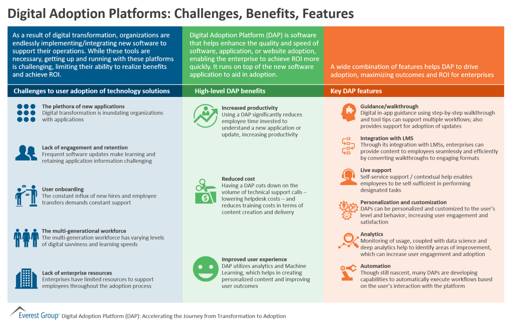 Digital_Adoption_Challenges.png