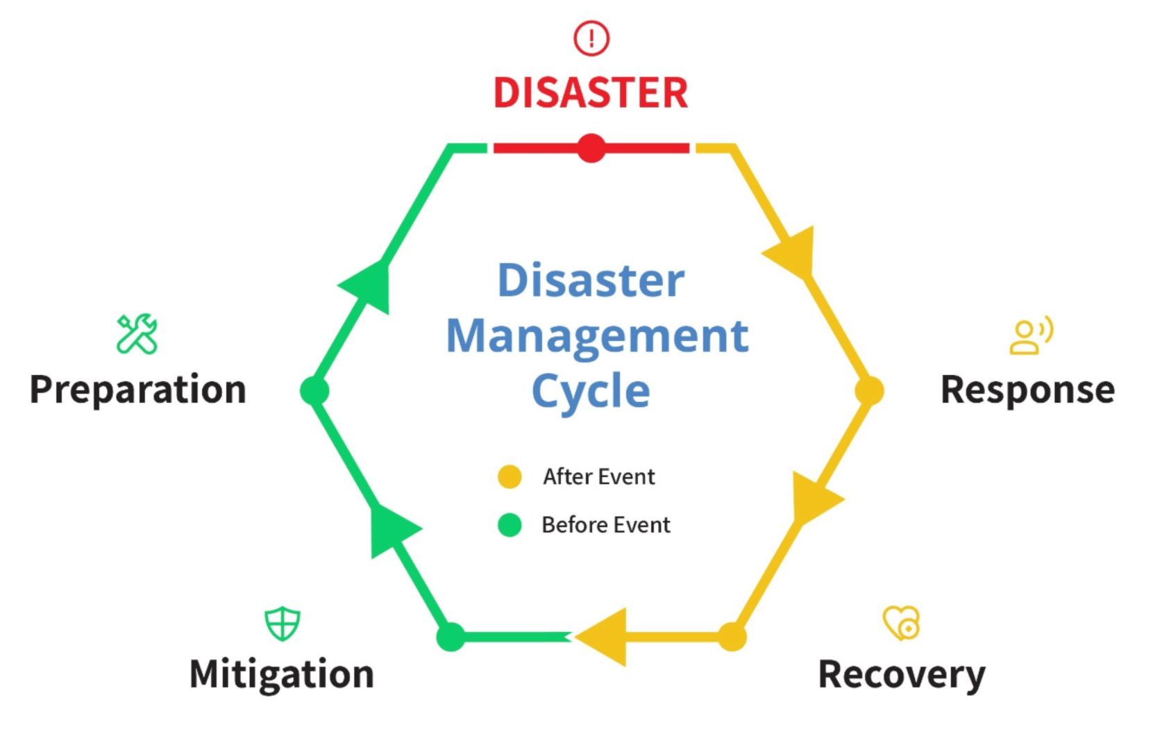 Disaster_Management.png