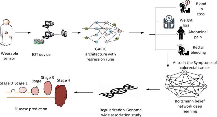 Disease_Prediction_AI_IoT.png