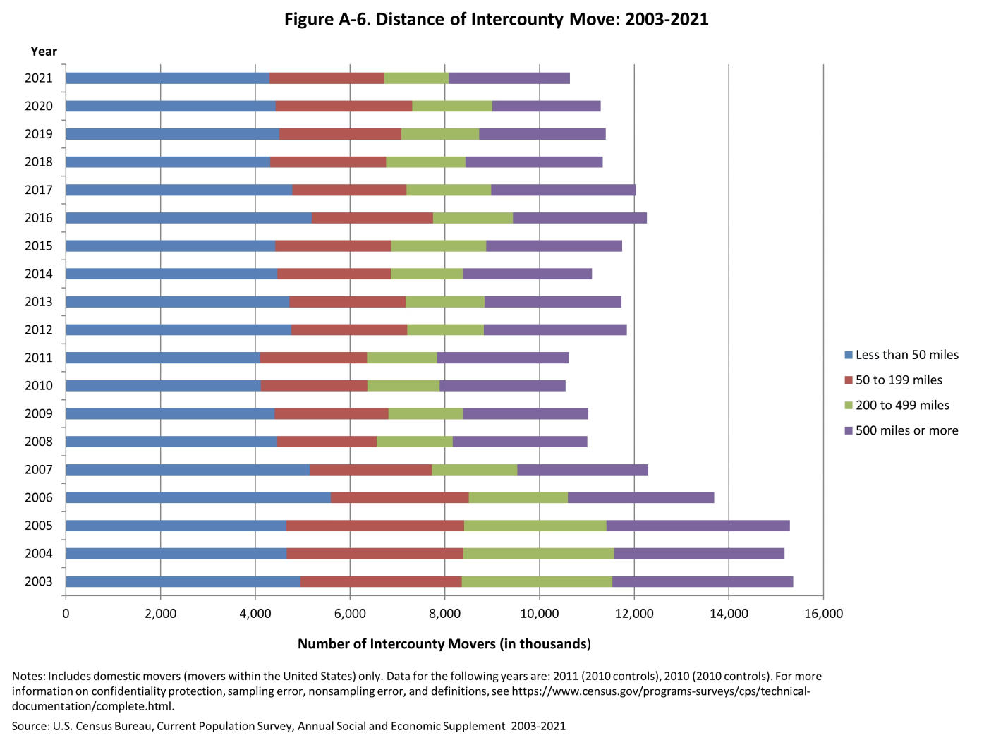 Distance_of_Intercounty_Move.png