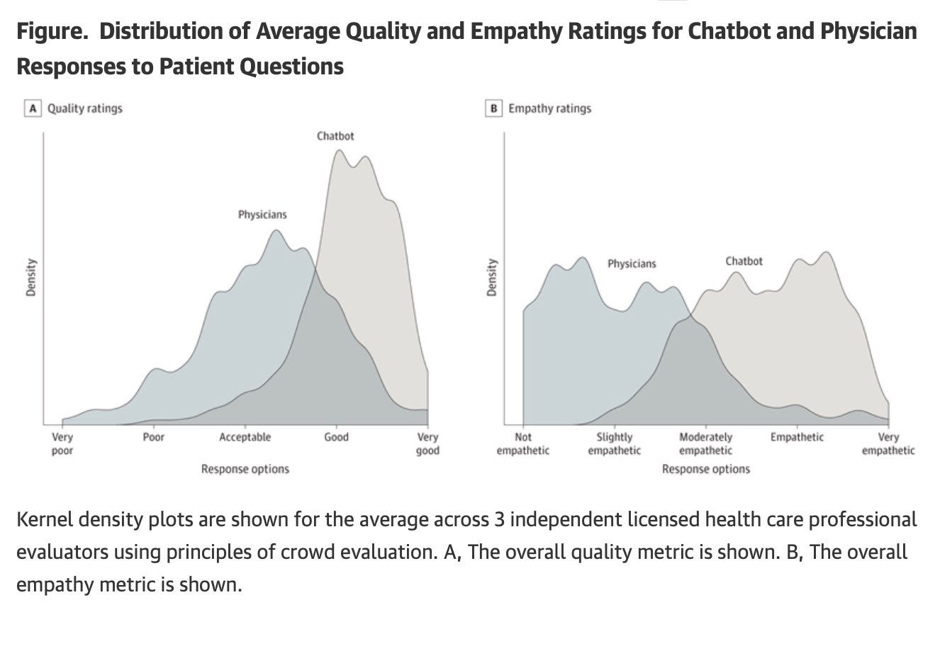 Distribution_of_Average_Quality_Empathy_Ratings.jpeg