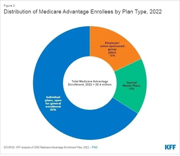 Distribution_of_Medicare.jpg