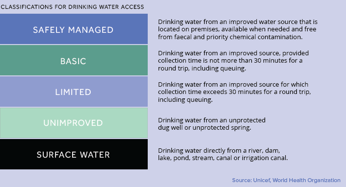 Drinking_Water_Classification.png