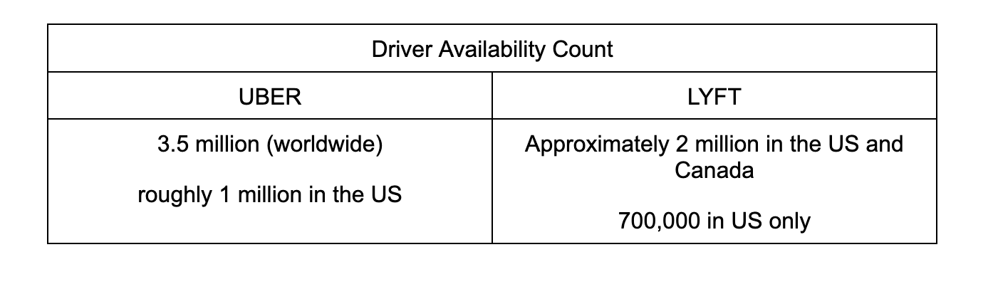 Driver_Availability_Count.png