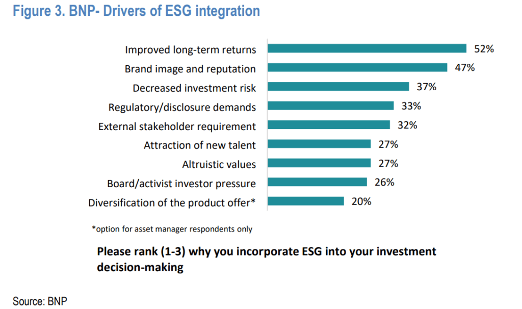 Drivers_of_ESG_Integration.png