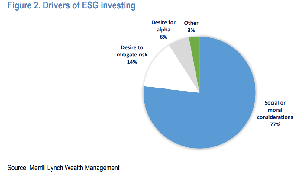 Drivers_of_ESG_Investing.png
