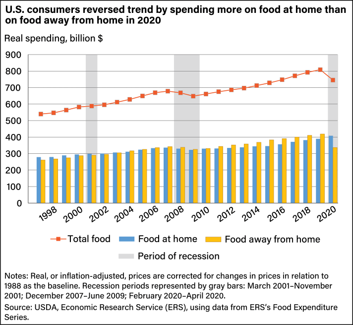 Drop_in_Food_Consumption.png