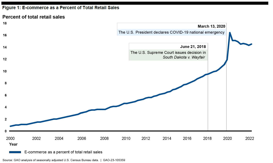 E-commerce_as_a_Percent_of_Total_Retail_Sales.jpg
