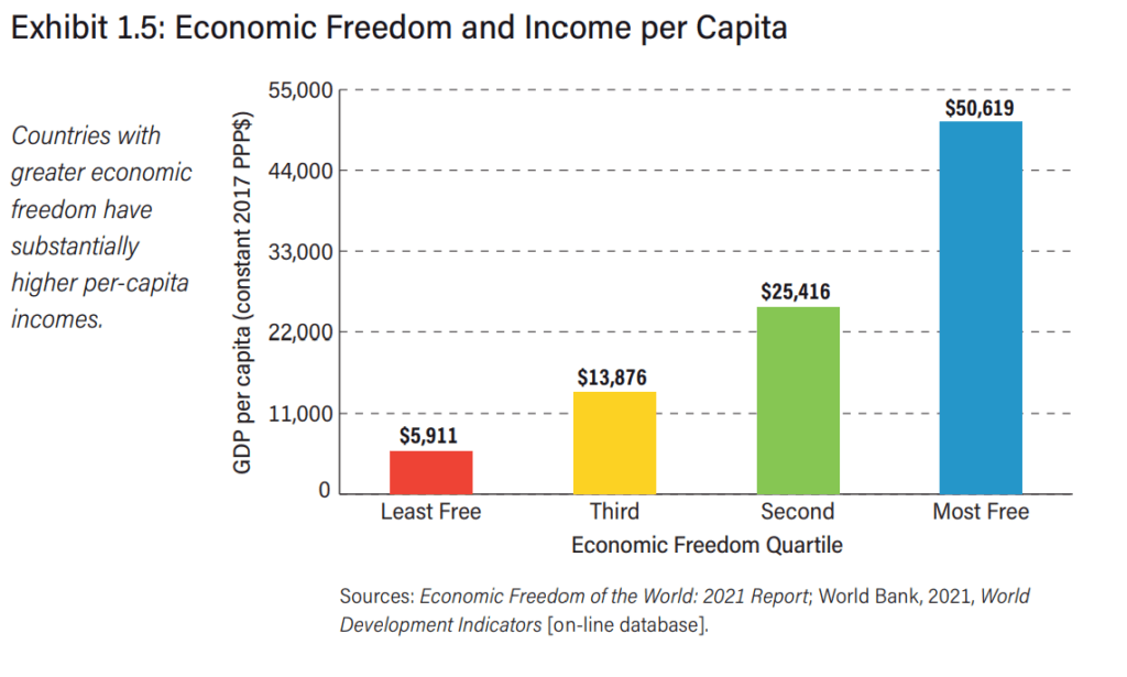 Economic_Freedom.png