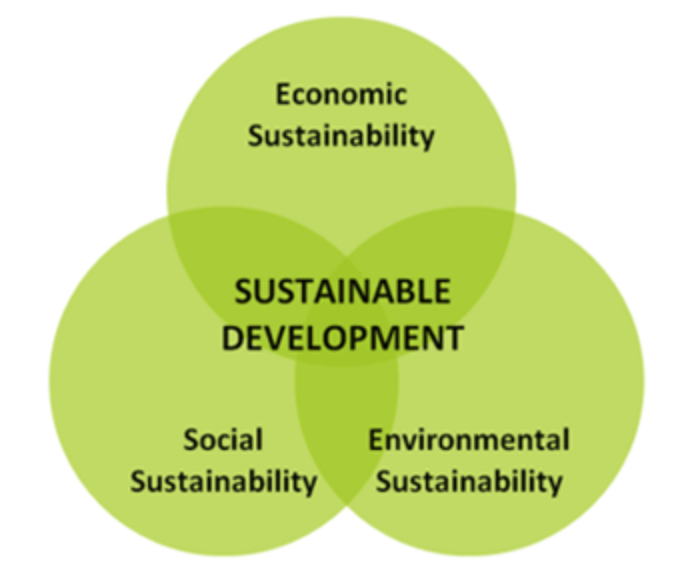 Economic_Sustainability_Graph.png