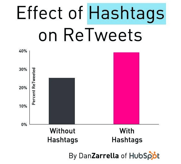 Effects_of_Hashtags_on_Retweets.png