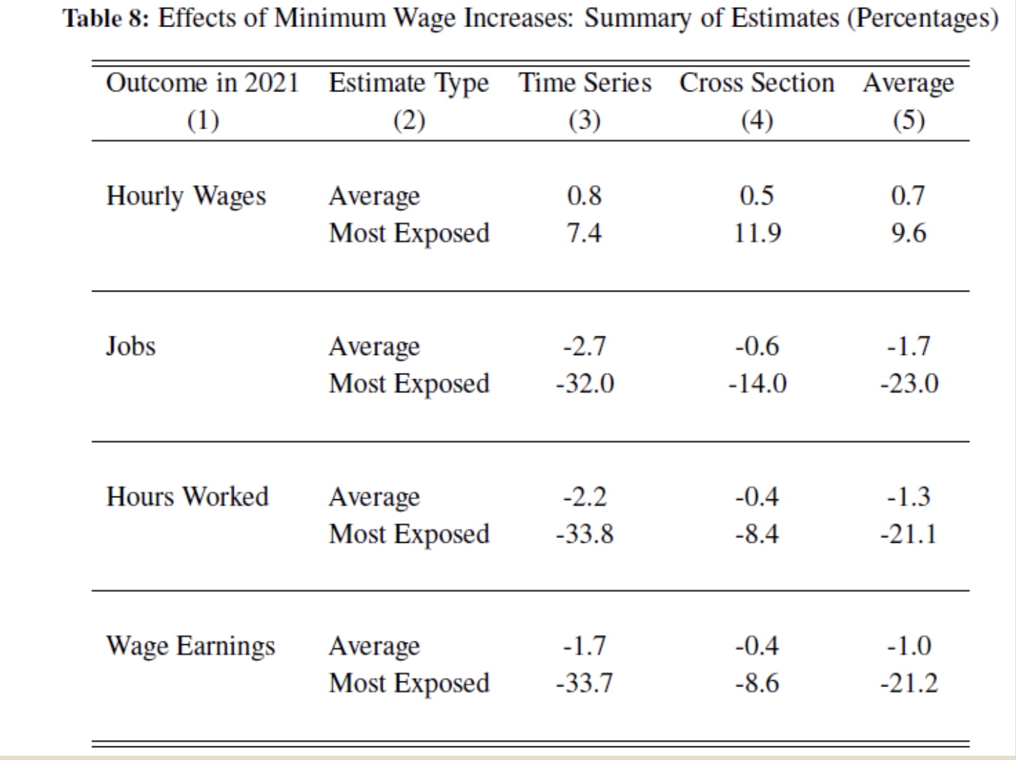 Effects_of_Minimum_Wage_Increases.png