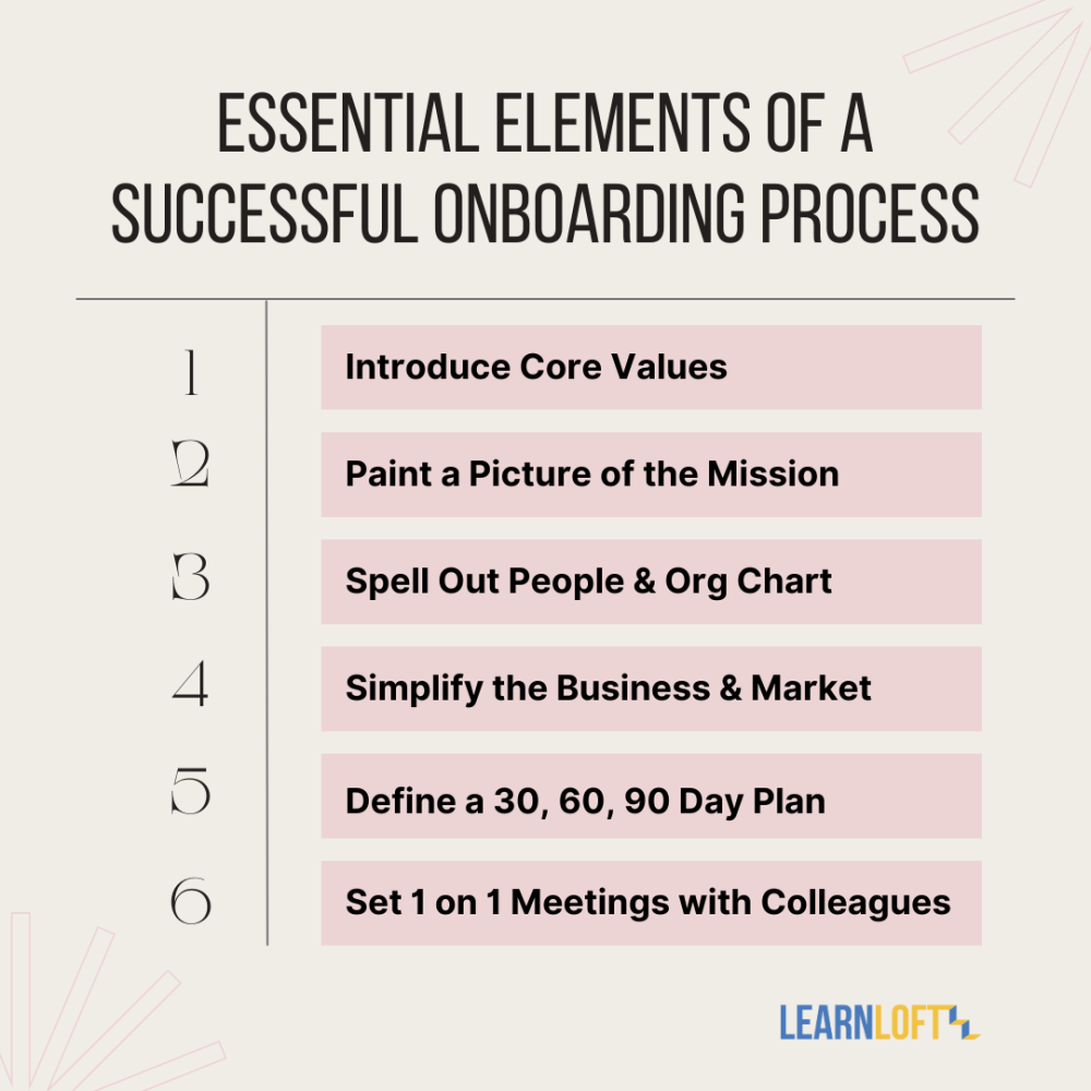 Elements_of_a_Successful_Onboarding_Process.png