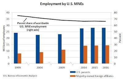 Employment_by_US_MNEs.jpeg