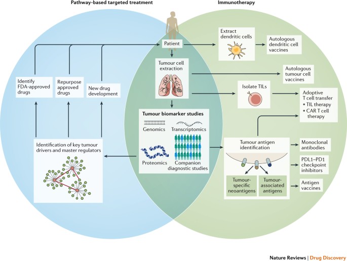 Empowering_Drug_Discovery_and_Development.jpg