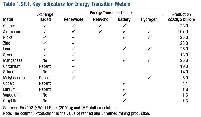 Energy_Transition_Stats.jpeg