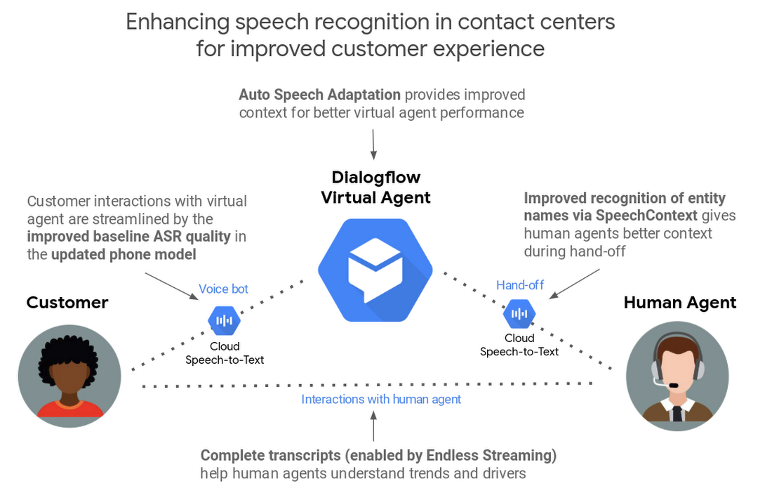 Enhancing_Customer_Interaction_with_Image_and_Speech_Recognition.png