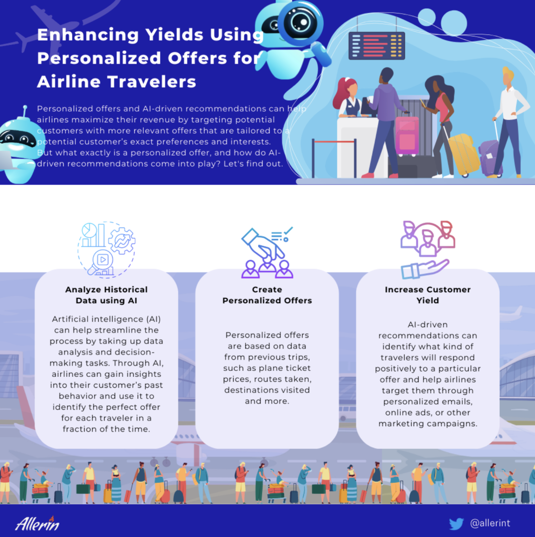 Enhancing_Yields_Using_Personalized_Offers_for_Airline_Travelers.png