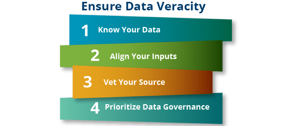 Ensure_Data_Veracity.png