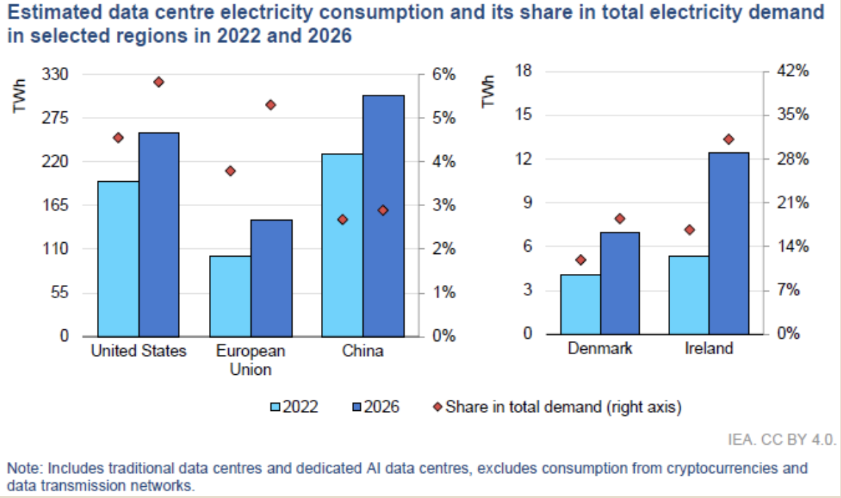 Estimated_Electricity_Consumption.png