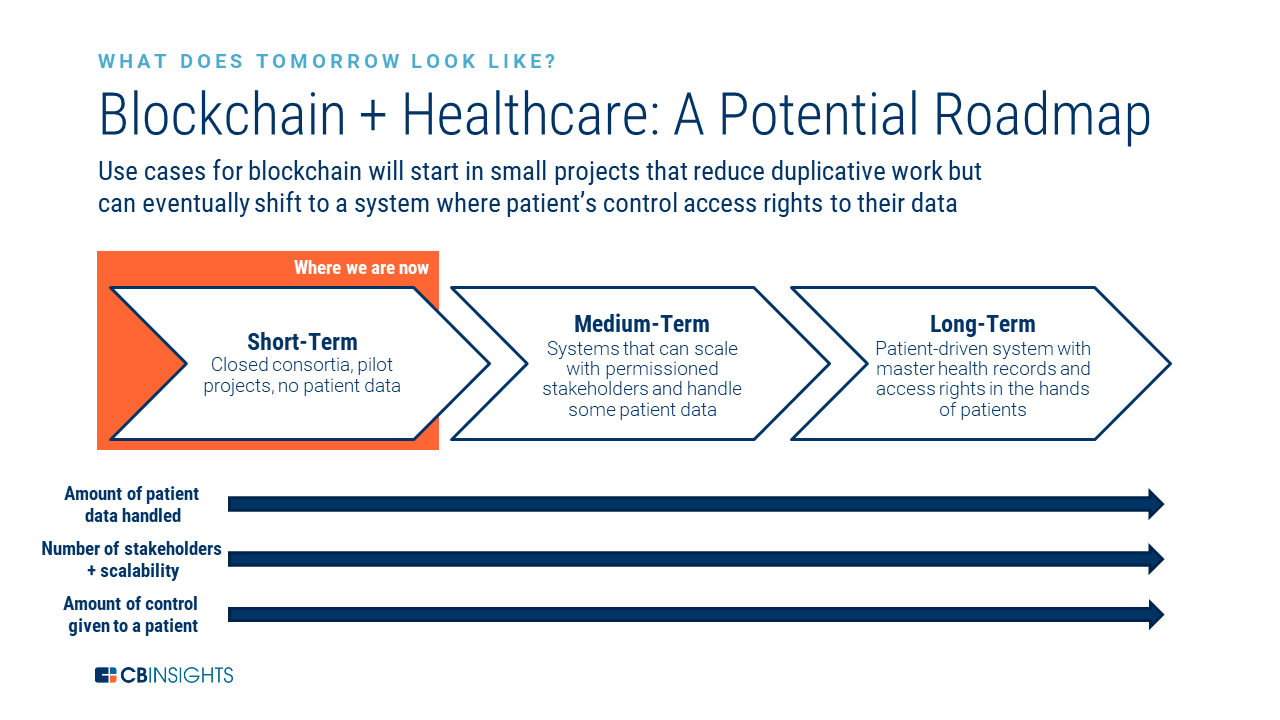 Evaluate_Readiness_Blockchain.png