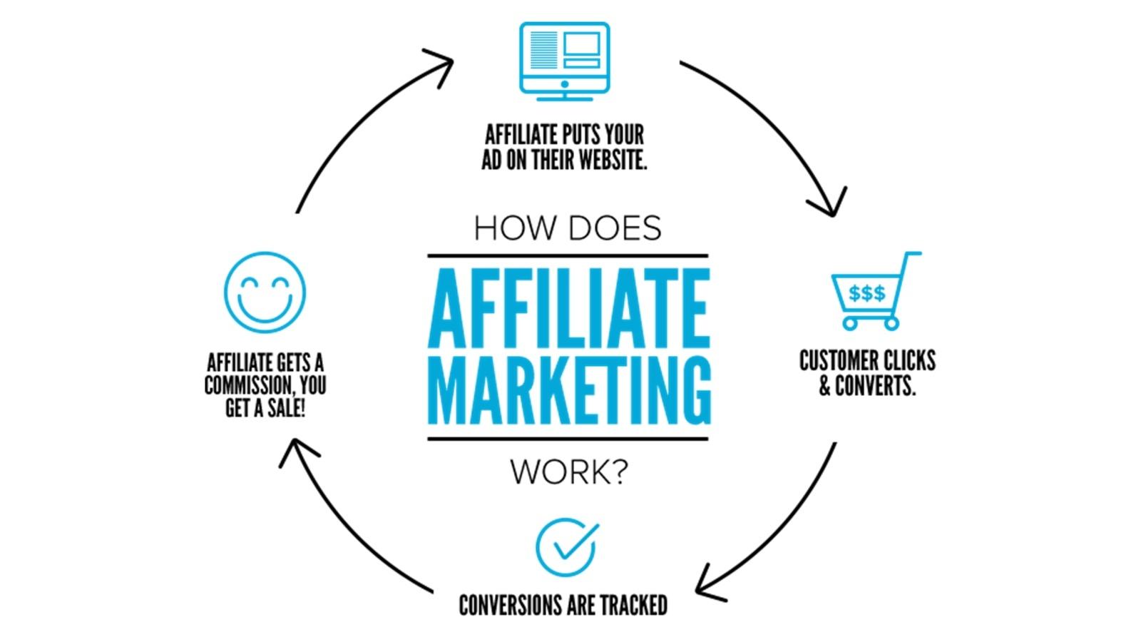 What are the different ways that affiliate programs pay you?