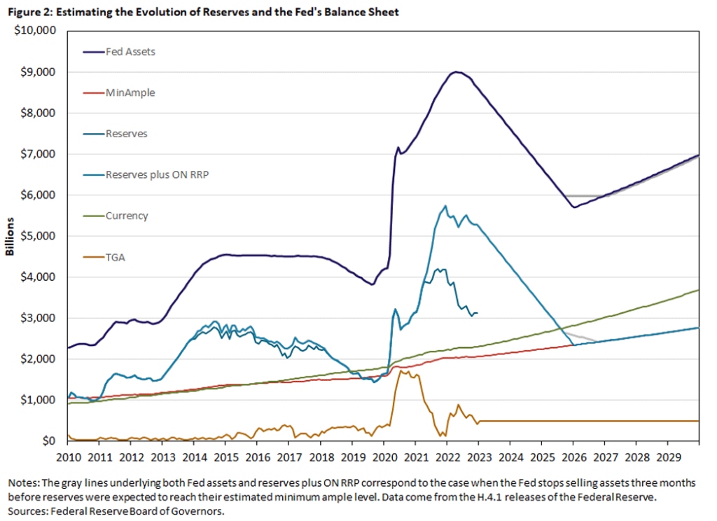 Evolution_of_the_reserves.jpg