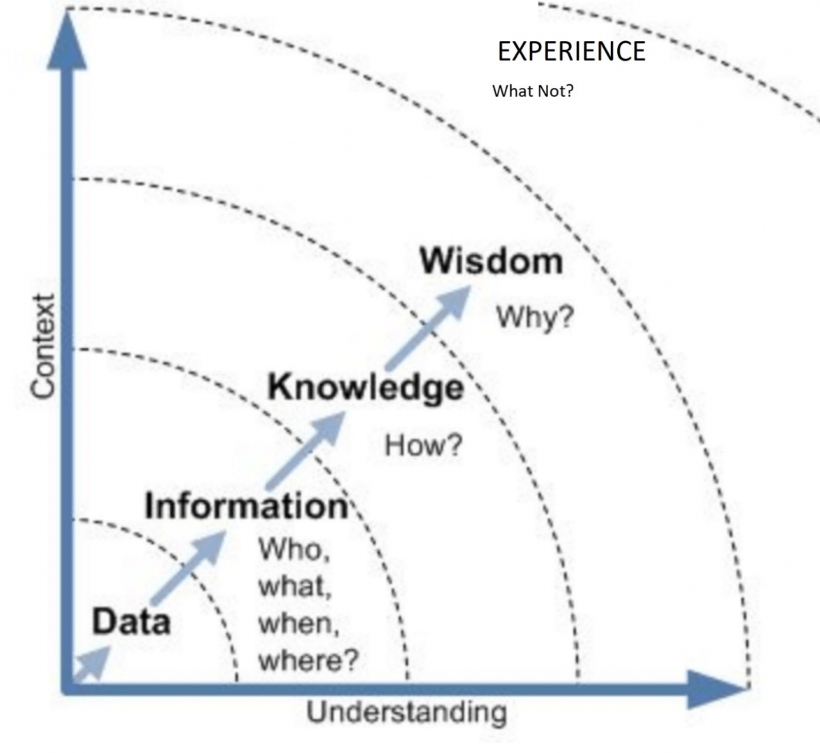 Experience_Knowledge_Data_-_BBN_Times.png
