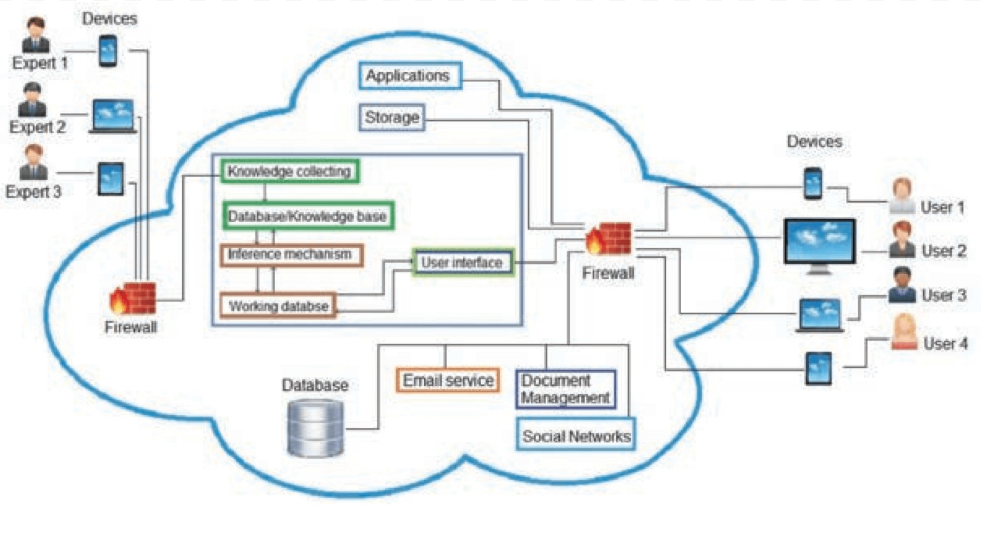 Expert_Systems_in_Cloud_Computing_Explained.png