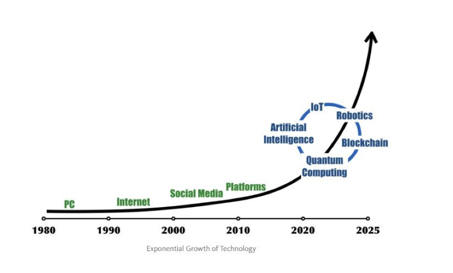 Exponential_Growth_of_AI.png