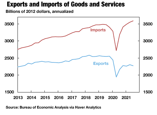 Exports_and_Imports_of_Goods_and_Services.png