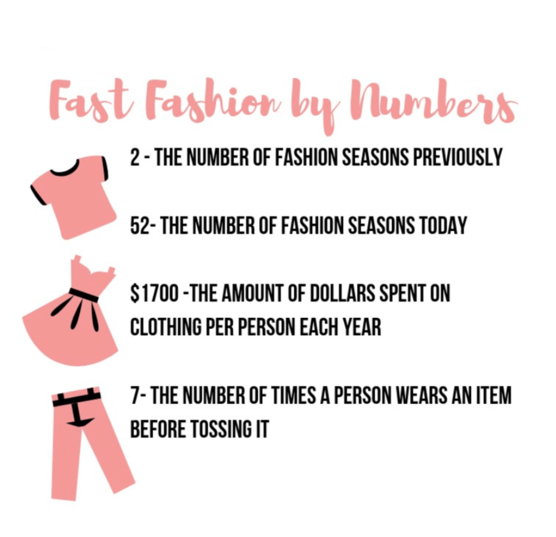 Fast_Fashion_By_Numbers.png