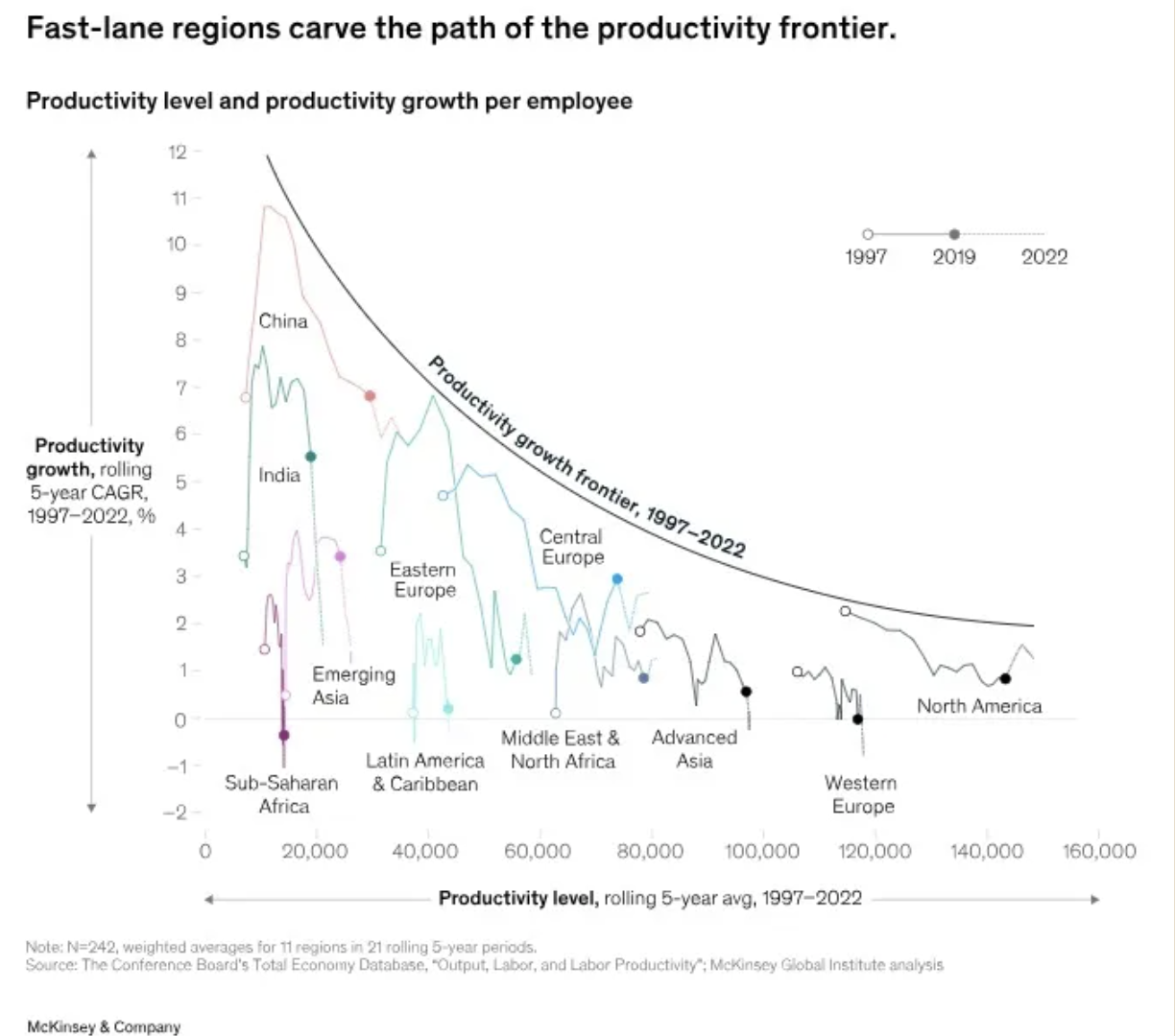 Fast_Lane_Regions_Carve_the_Path_of_the_Productivity_Frontier.png