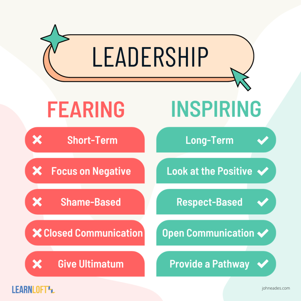 Fear-Based_vs_Inspiring_Leadership.png
