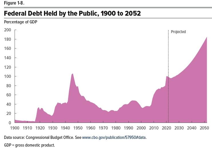 Federal_Debt_1900-2052.jpg