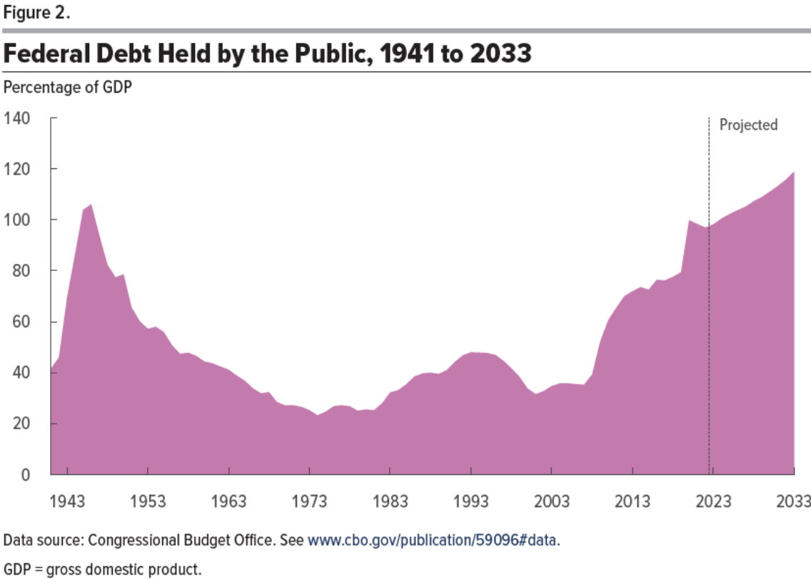 Federal_Debt_Held_by_the_Public.png