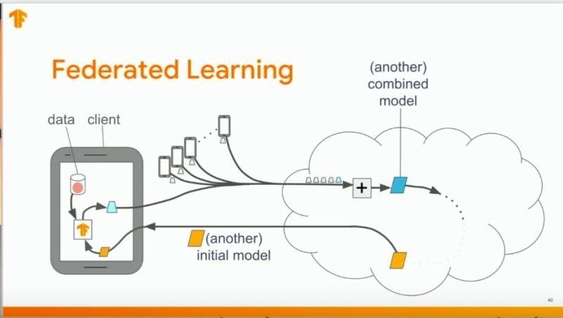 Federated_Learning.jpeg